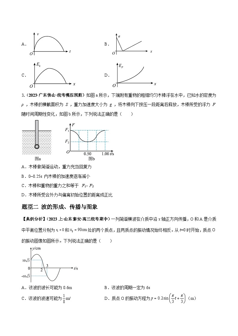 【二轮复习】高考物理专题09机械振动机械波（题型专练）.zip03