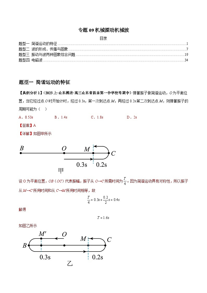 【二轮复习】高考物理专题09机械振动机械波（题型专练）.zip01