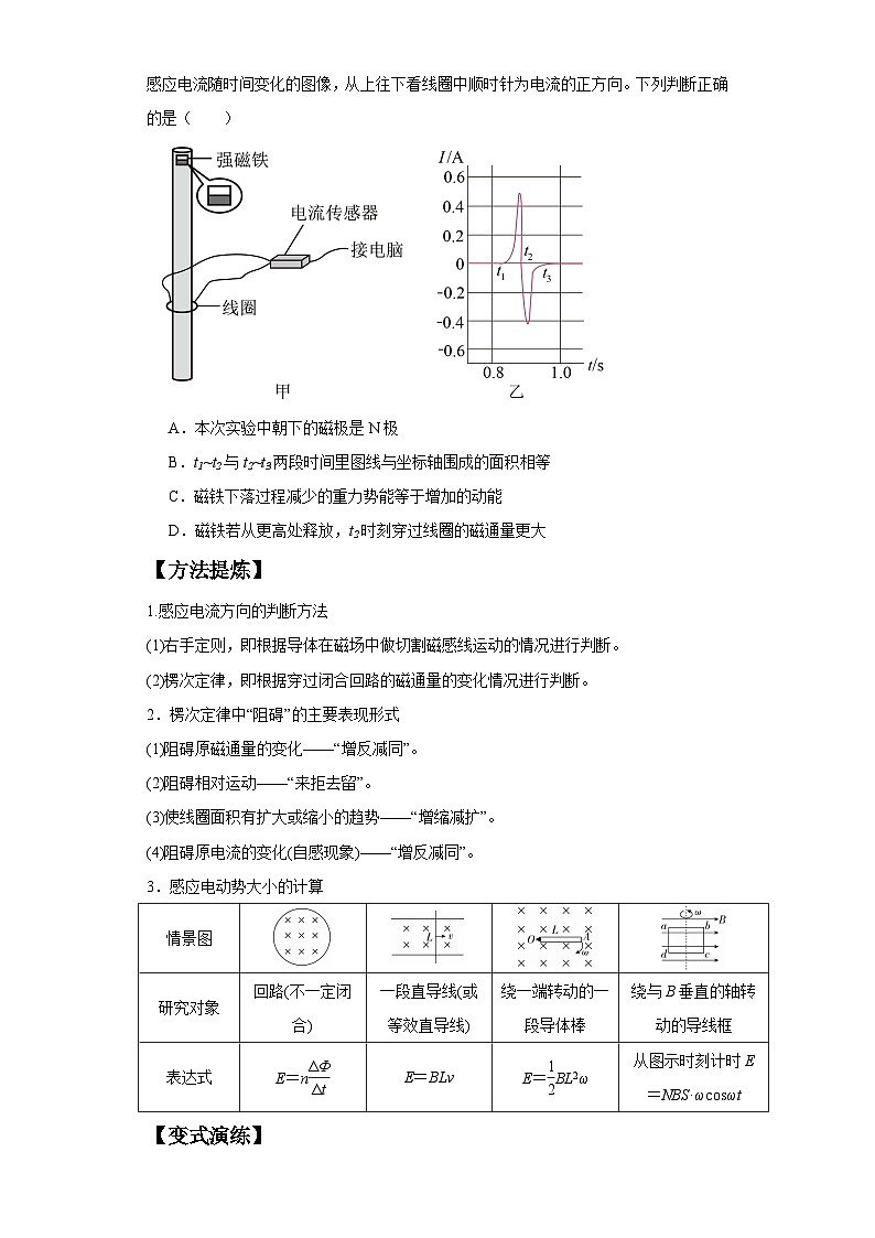 【二轮复习】高考物理专题15 电磁感应定律及其应用（题型专练）（原卷版）第2页