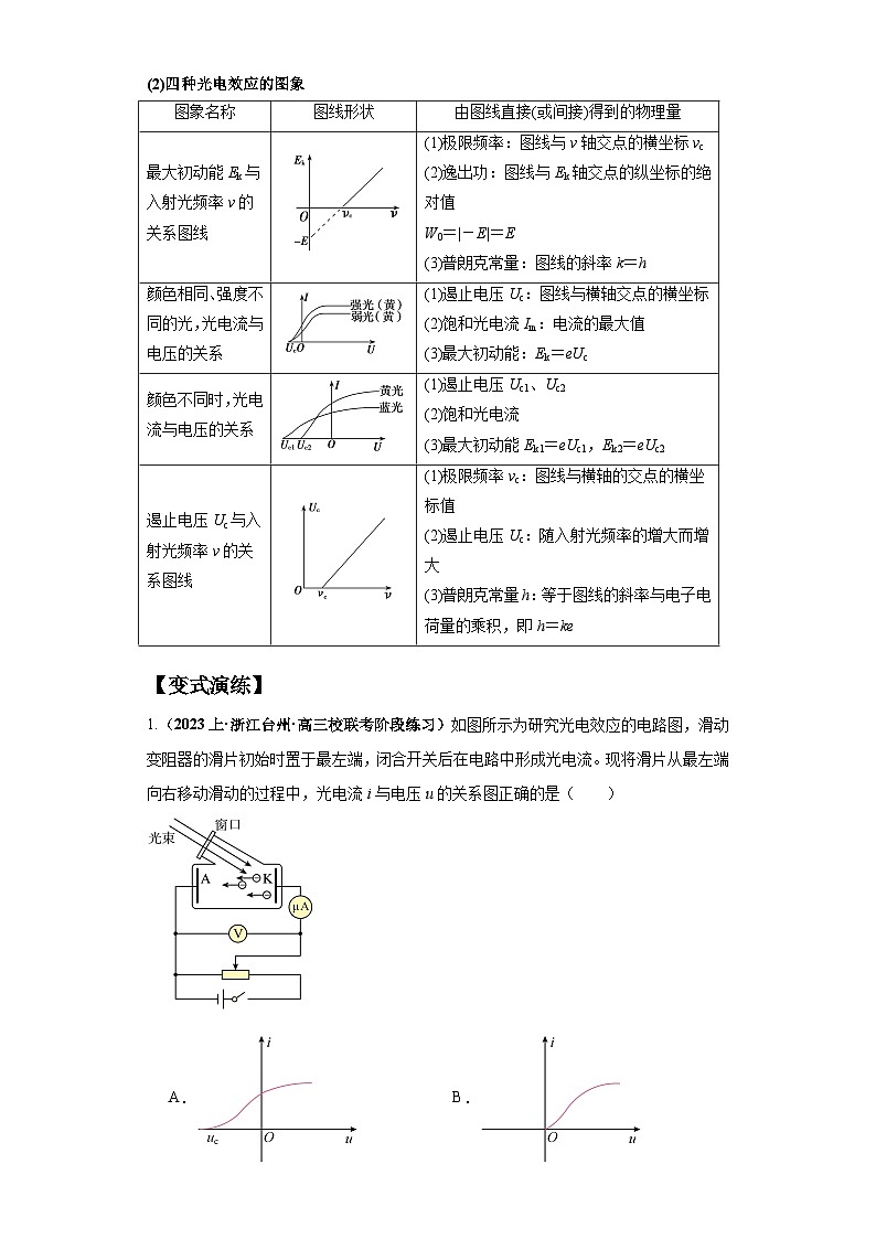 【二轮复习】高考物理专题16 物理学史及近代物理（题型专练）.zip02