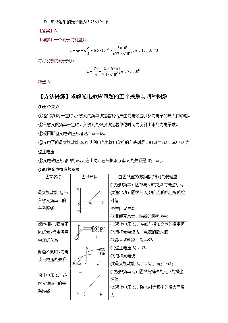 【二轮复习】高考物理专题16 物理学史及近代物理（题型专练）.zip02