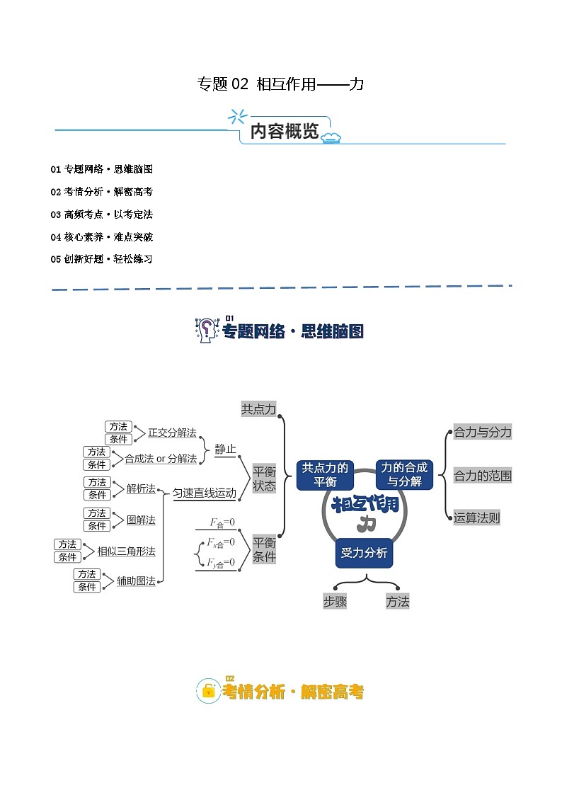 【二轮复习】高考物理专题02 相互作用——力（讲义）.zip01