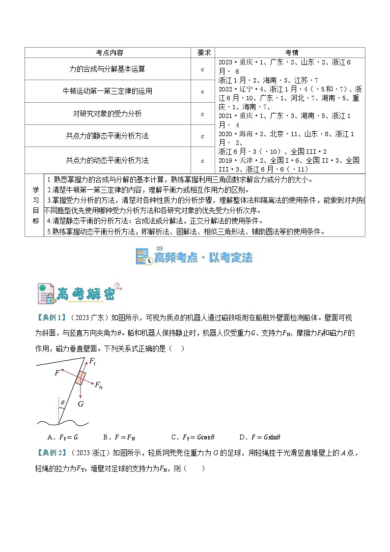 【二轮复习】高考物理专题02 相互作用——力（讲义）.zip02