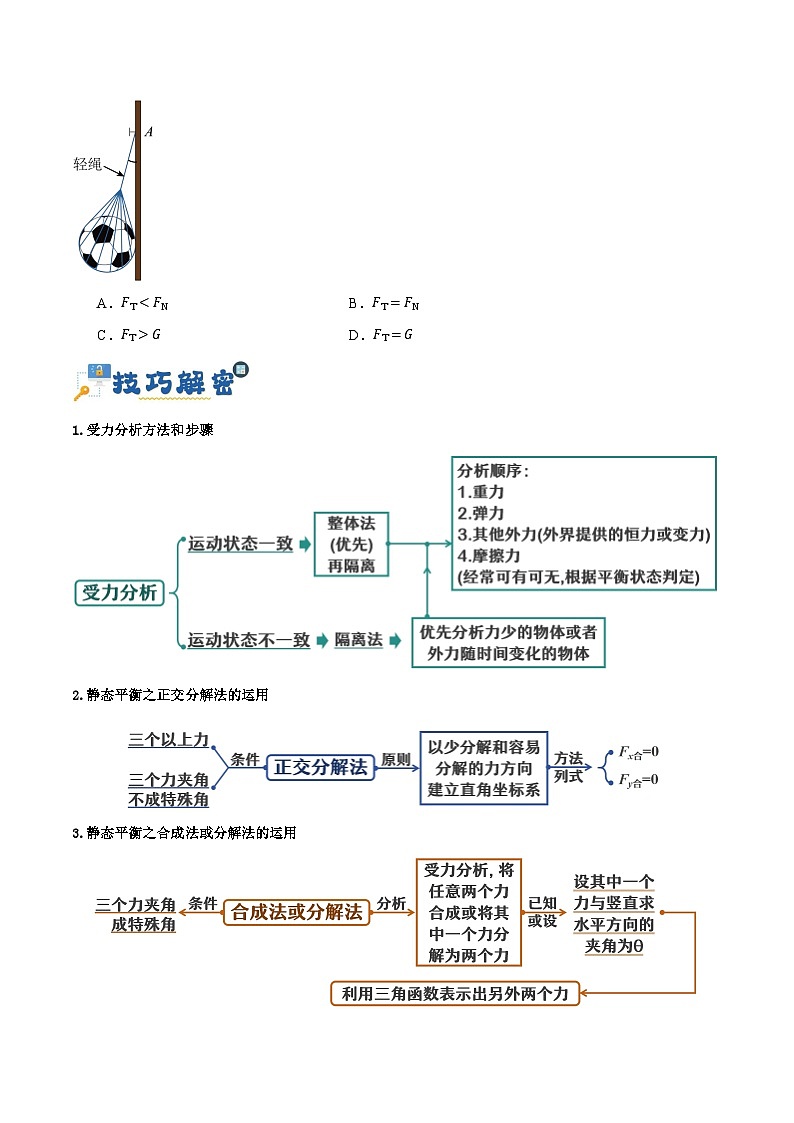 【二轮复习】高考物理专题02 相互作用——力（讲义）.zip03