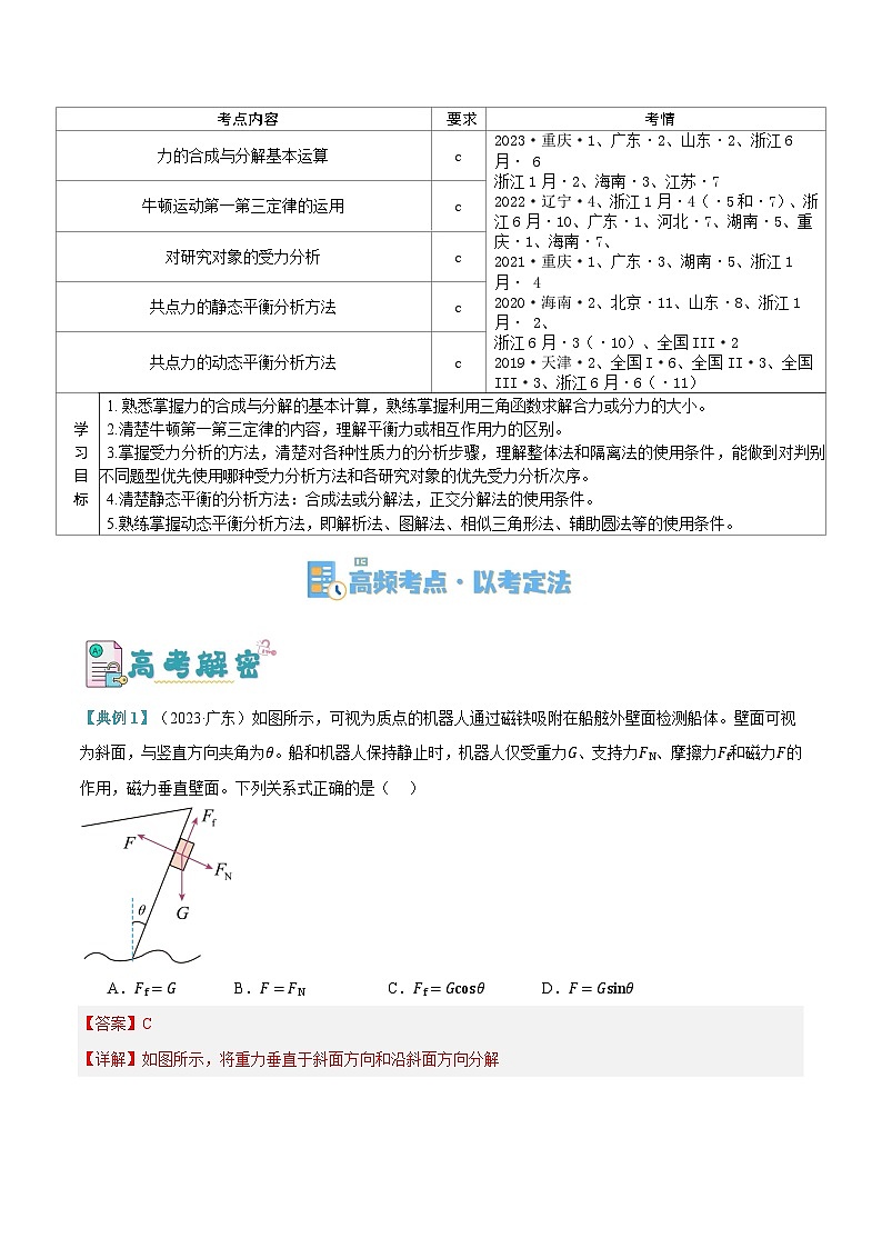 【二轮复习】高考物理专题02 相互作用——力（讲义）.zip02