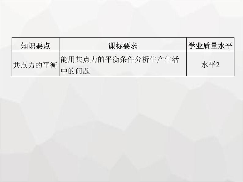 高中物理学考复习课时5共点力平衡课件02