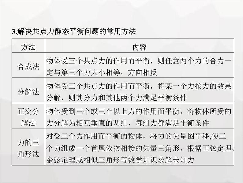 高中物理学考复习课时5共点力平衡课件04