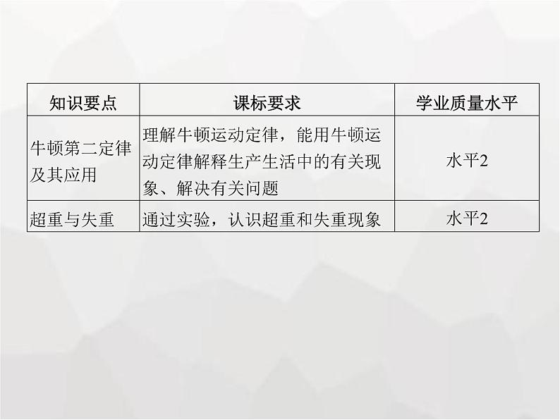 高中物理学考复习课时7牛顿第二定律及其综合应用（含超重与失重）课件第2页