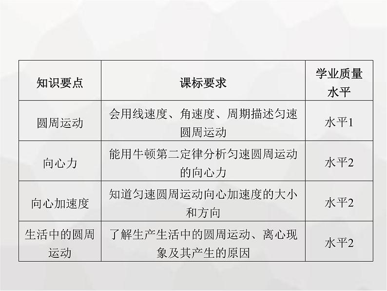 高中物理学考复习课时9圆周运动的规律与应用课件第2页