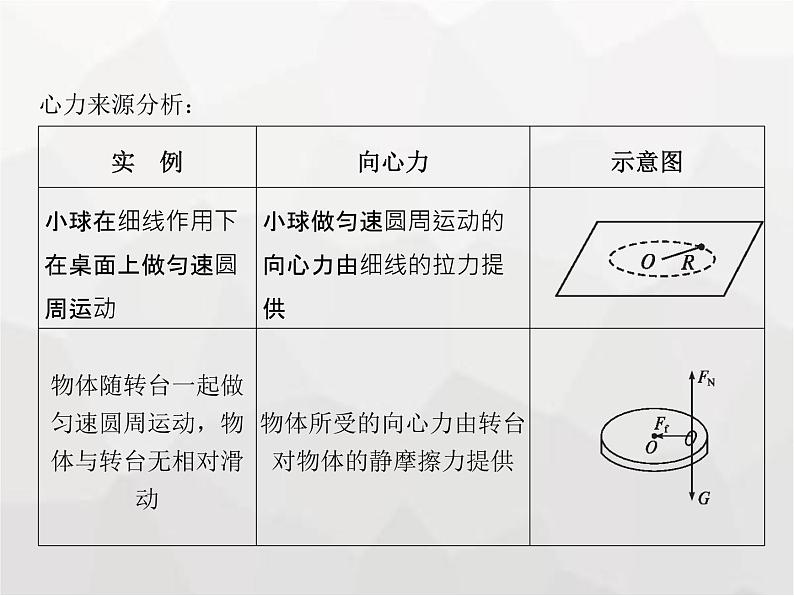 高中物理学考复习课时9圆周运动的规律与应用课件第8页