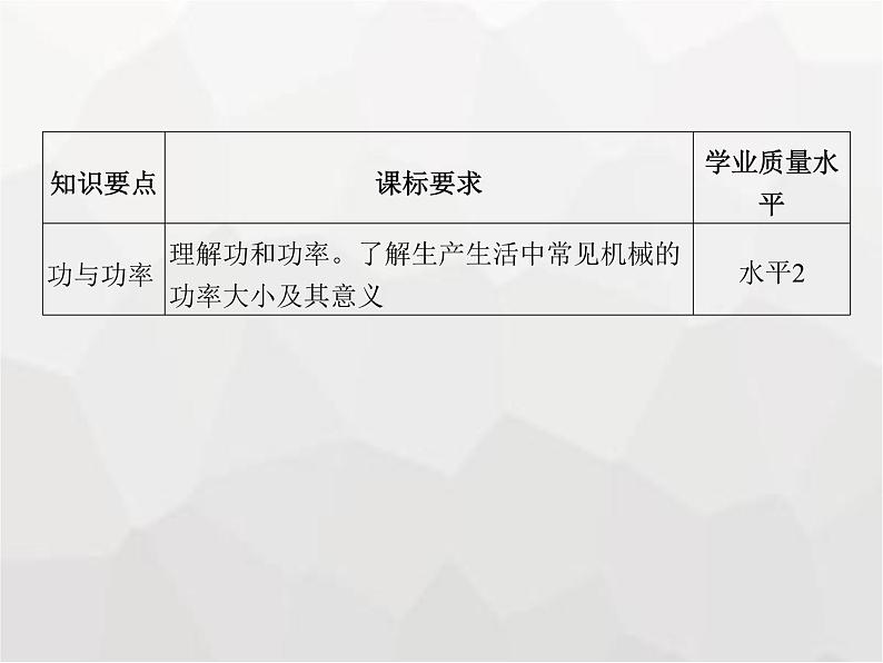 高中物理学考复习课时11功与功率课件第2页