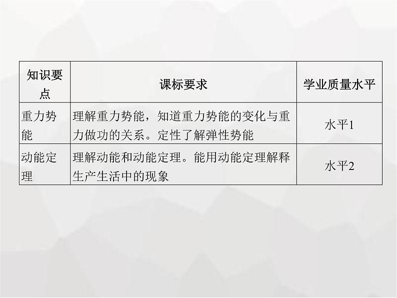 高中物理学考复习课时12势能和动能动能定理及其应用课件第2页