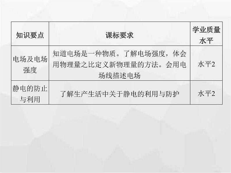 高中物理学考复习课时15电场强度、静电的防止与利用课件第2页