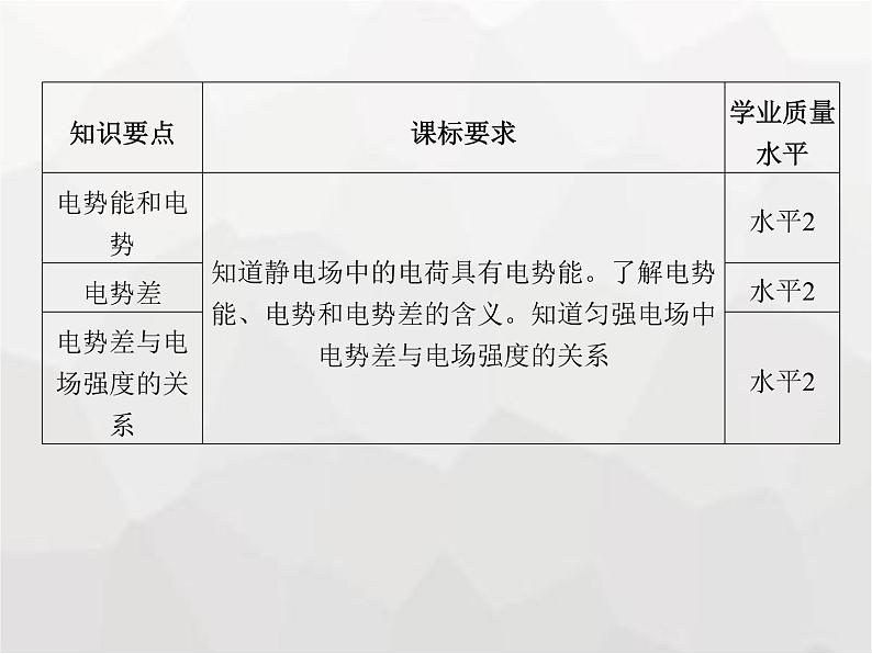 高中物理学考复习课时16电势能、电势、电势差与电场强度的关系课件第2页