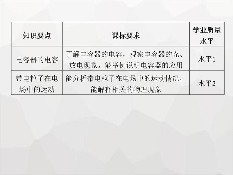 高中物理学考复习课时17电容器的电容带电粒子在电场中的运动课件第2页