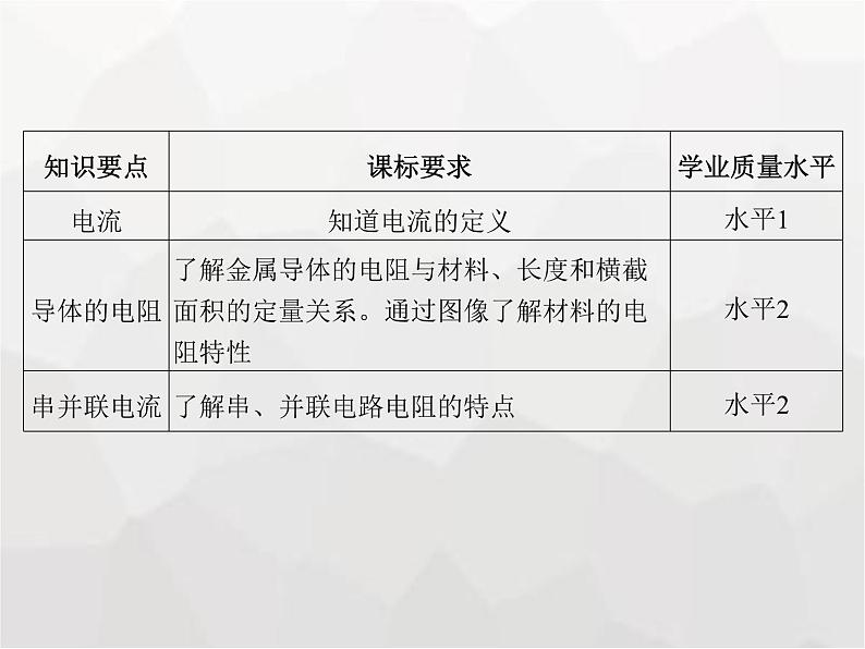 高中物理学考复习课时18电路及其应用（含欧姆定律、电表改装）课件第2页