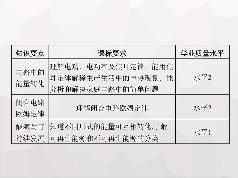 高中物理学考复习课时19电路中的能量转化、闭合电路欧姆定律（含能源与可持续发展）课件02