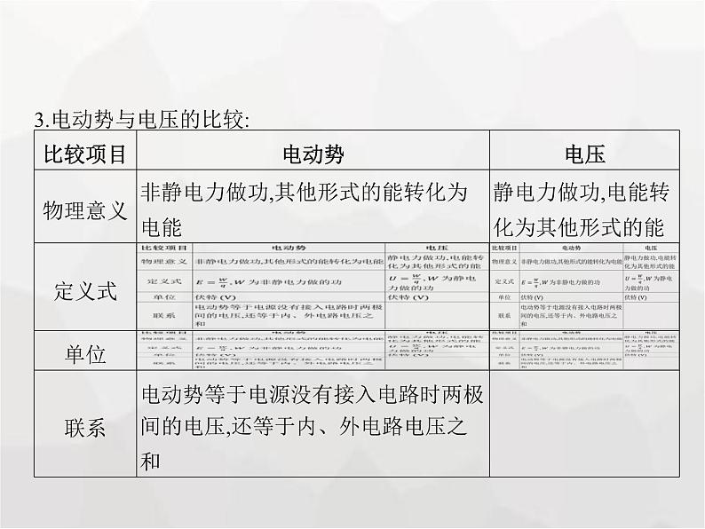 高中物理学考复习课时19电路中的能量转化、闭合电路欧姆定律（含能源与可持续发展）课件05