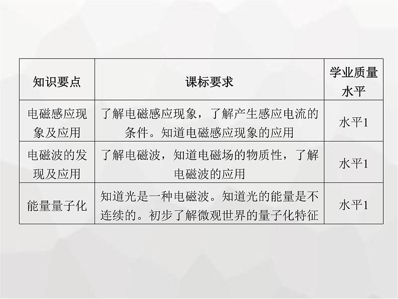 高中物理学考复习课时21电磁感应现象、电磁波的发现、能量量子化课件第2页