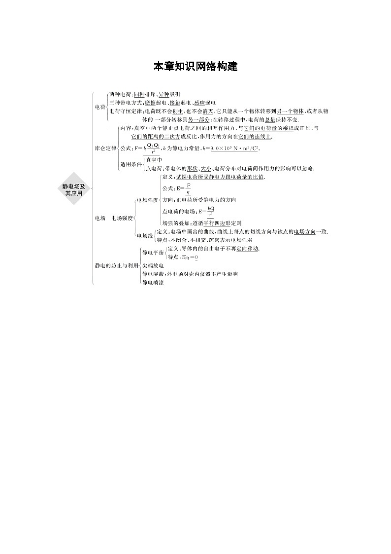 人教版（2019）高中物理必修三新教材同步 第9章 本章知识网络构建01