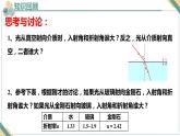 4.2全反射+课件-2023-2024学年高二上学期物理人教版（2019）选择性必修第一册+