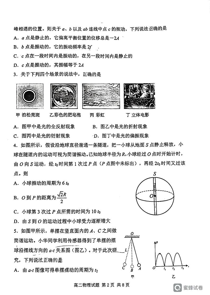 山东省济南市部分高中联盟2023-2024学年高二下学期期中考试物理试题02