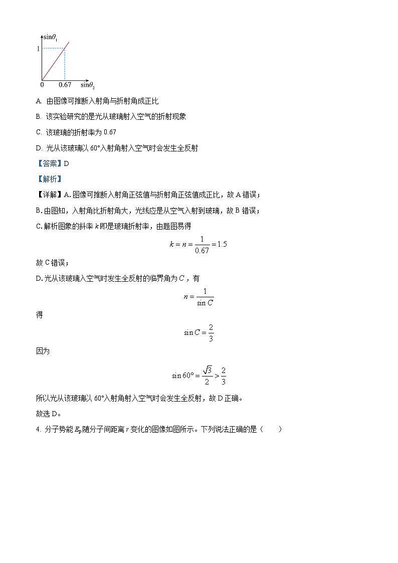 2024届北京市朝阳区高三下学期二模物理试题（解析版）第2页
