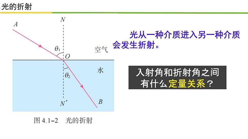 4.1光的折射课件-2023-2024学年高二上学期物理人教版（2019）选择性必修第一册03