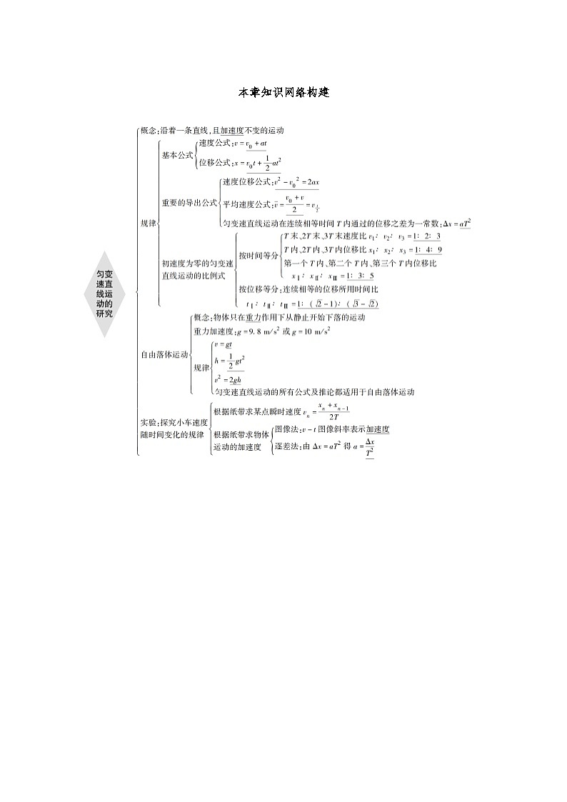 人教版（2019）高中物理必修一新教材同步 第2章 本章知识网络构建01