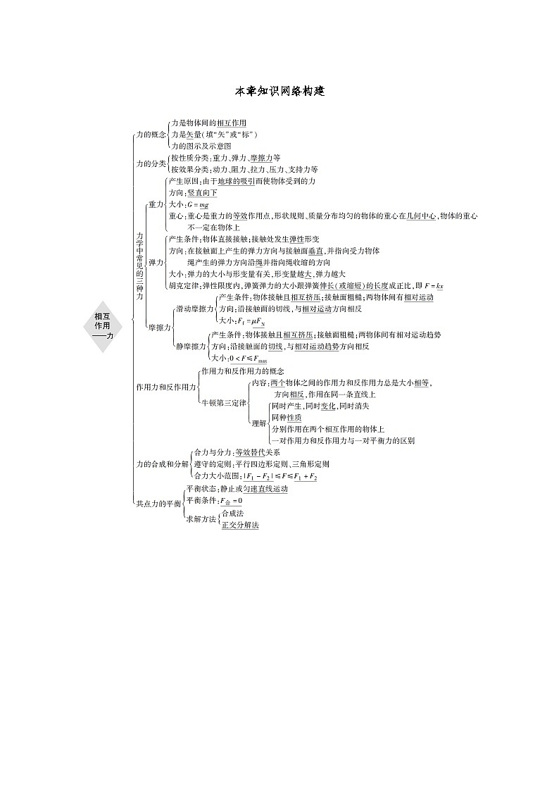 人教版（2019）高中物理必修一新教材同步 第3章 本章知识网络构建01