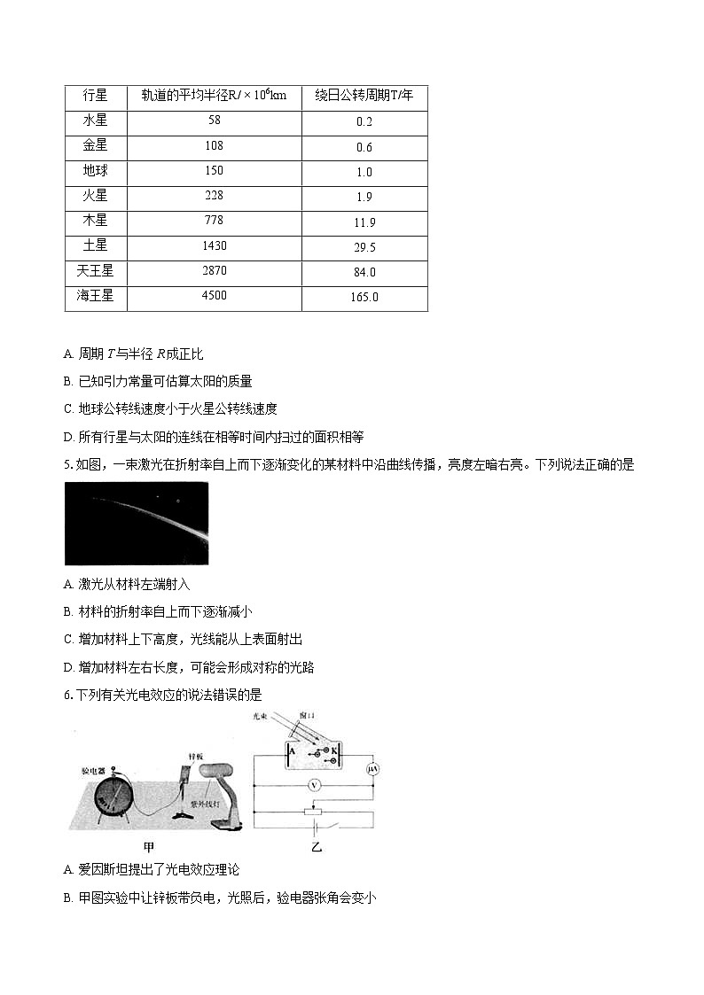 2023-2024学年浙江省杭州市高三（第二次）教学质量检测物理试卷(含详细答案解析)第2页