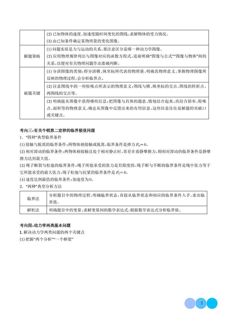 2024届新高考物理冲刺专项训练 压轴题 有关牛顿第二定律的动力学问题（原卷版+含解析）第2页