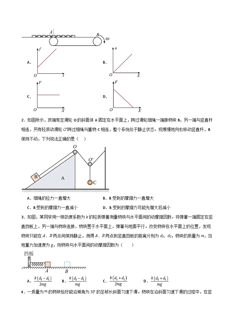 专题07 摩擦力-【热重难点】最新高考物理一轮复习热点重点难点夯练与提升02