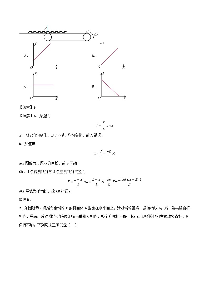 专题07 摩擦力-【热重难点】最新高考物理一轮复习热点重点难点夯练与提升02