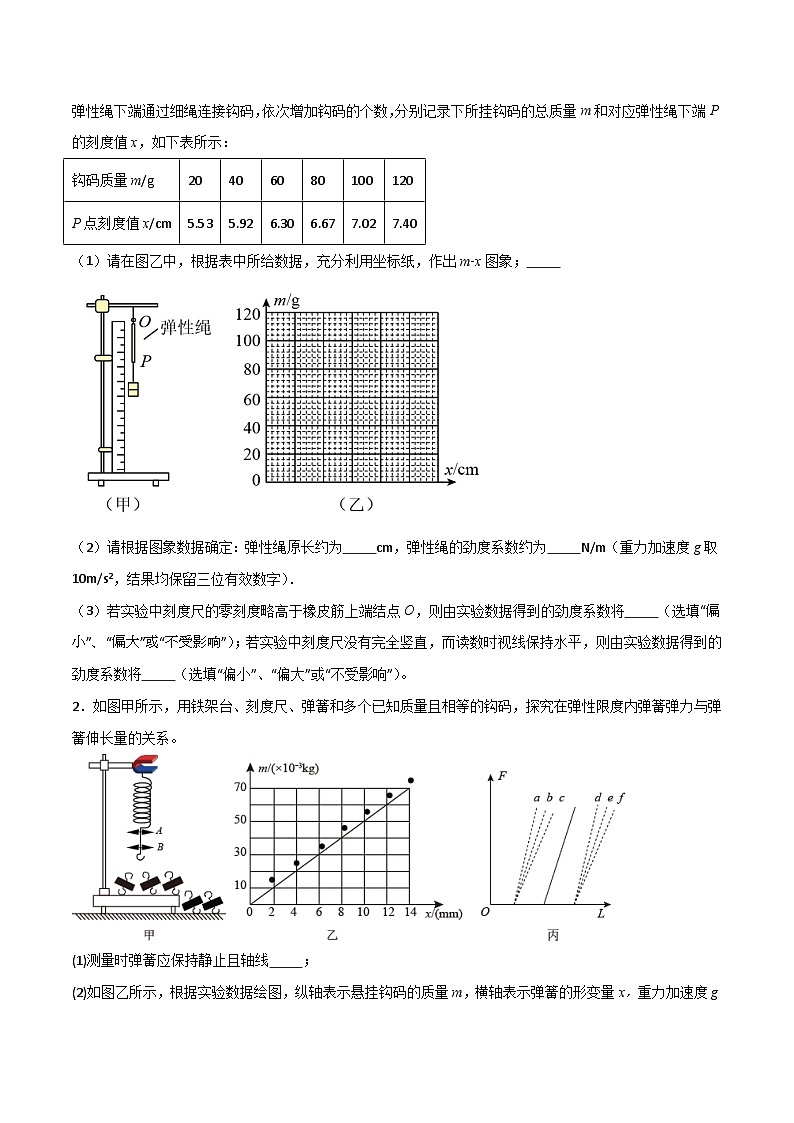 专题12 探究弹簧弹力与形变量的关系-【热重难点】最新高考物理一轮复习热点重点难点夯练与提升02