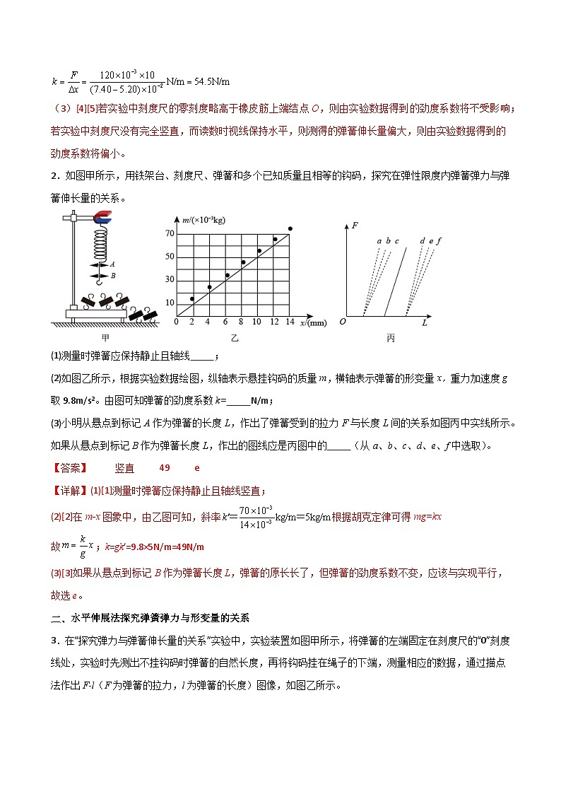 专题12 探究弹簧弹力与形变量的关系-【热重难点】最新高考物理一轮复习热点重点难点夯练与提升03