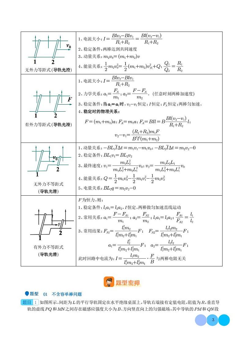 压轴题  电磁感应中的单双棒问题（解析版）第3页