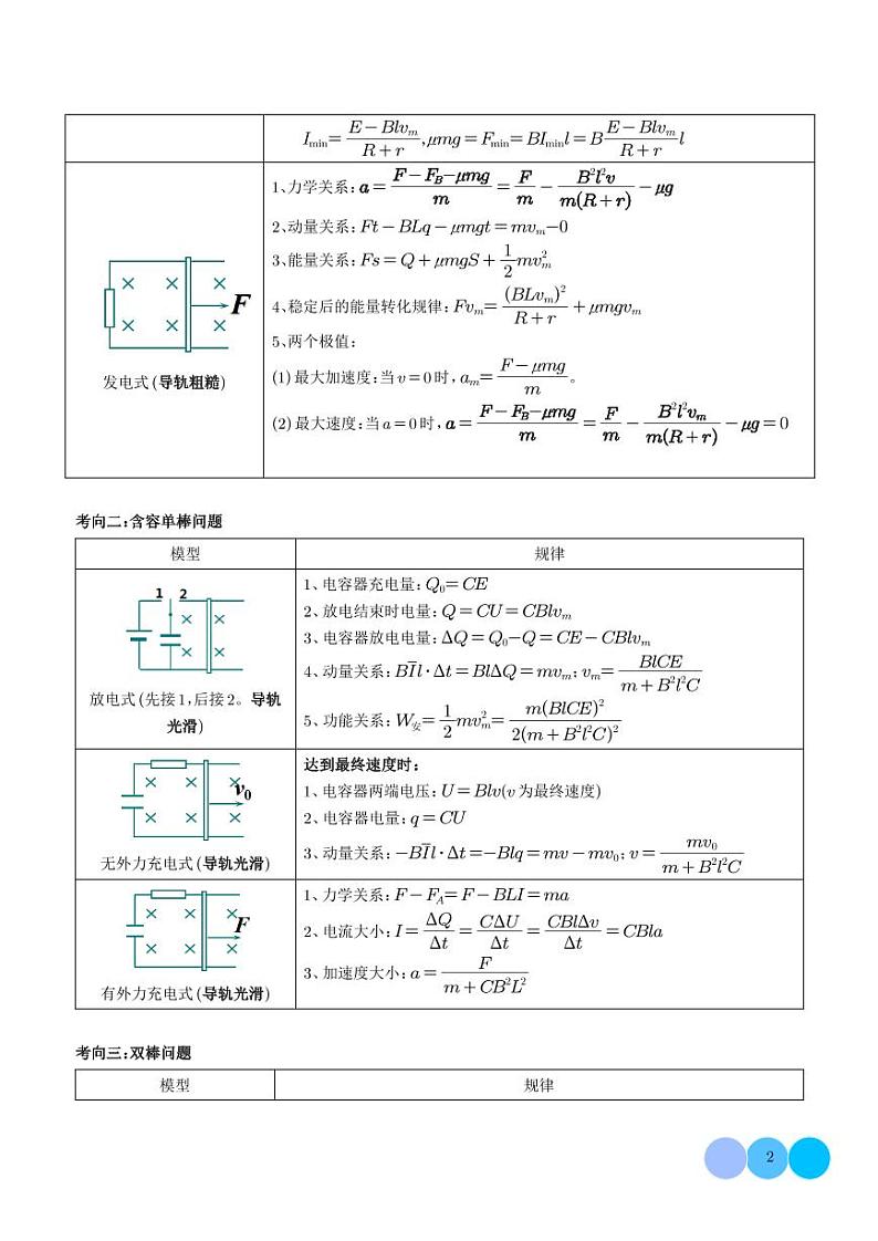压轴题  电磁感应中的单双棒问题（学生版）第2页
