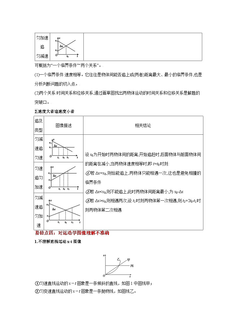 新高考物理三轮冲刺易错点01直线运动（含解析）第3页