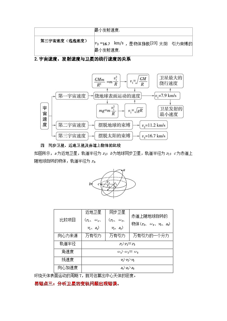 新高考物理三轮冲刺易错点05万有引力与航天-（3大陷阱）（含解析）03