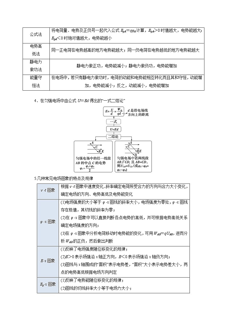 新高考物理三轮冲刺易错点09静电场.（4大陷阱）（含解析）03