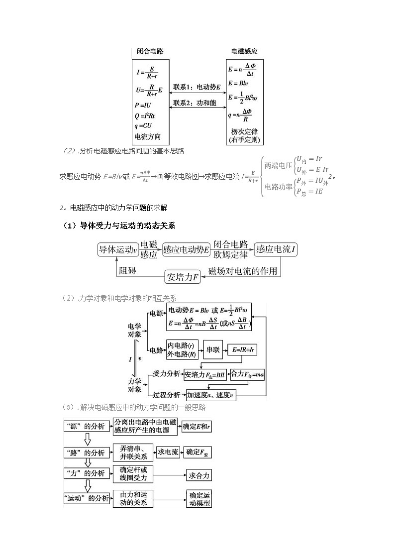 新高考物理三轮冲刺易错点12电磁感应（3大陷阱））（含解析）03