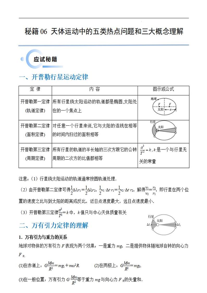 秘籍06 天体运动中的五类热点问题和三大概念理解应用（学生版）-备战2024年高考物理抢分秘籍01