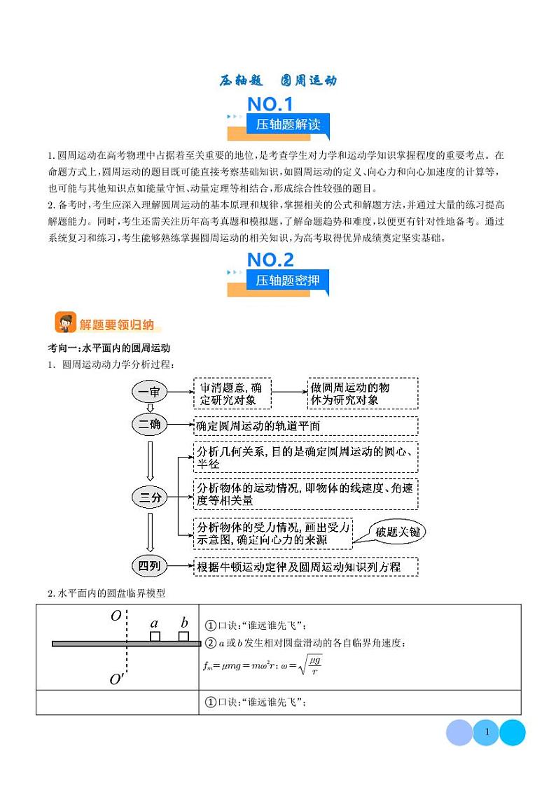 圆周运动-2024年高考物理压轴题专项训练01