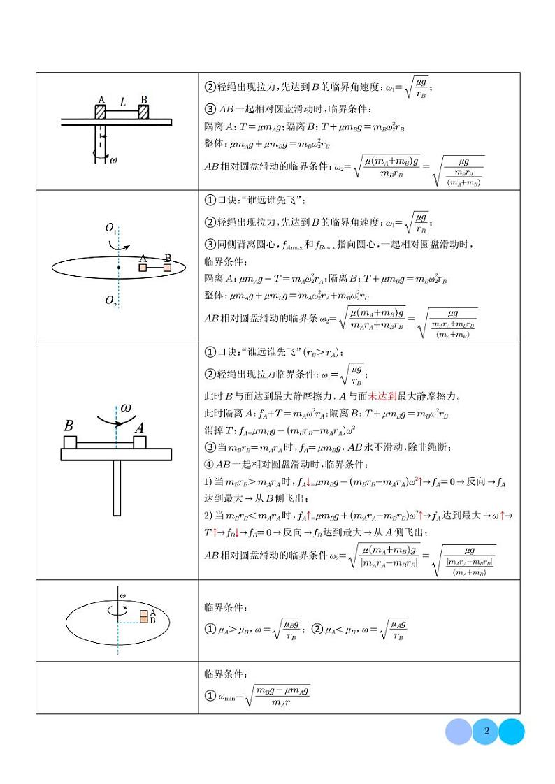 圆周运动-2024年高考物理压轴题专项训练02