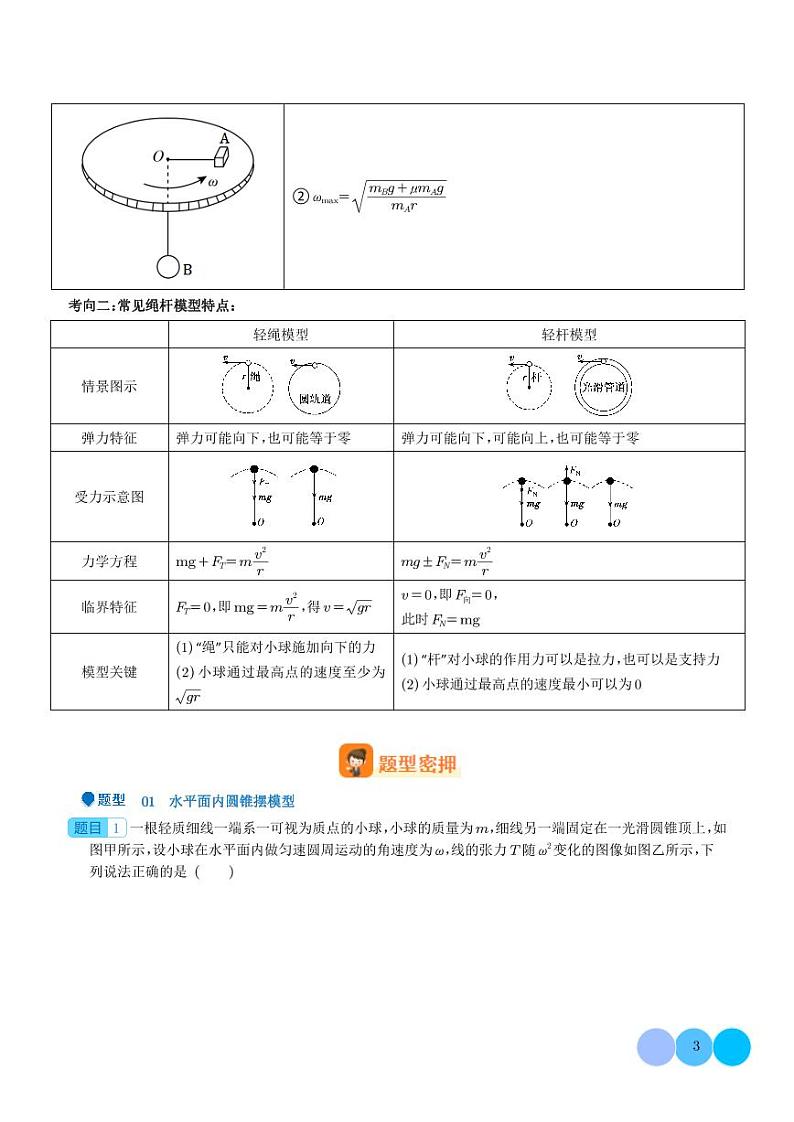 圆周运动-2024年高考物理压轴题专项训练03