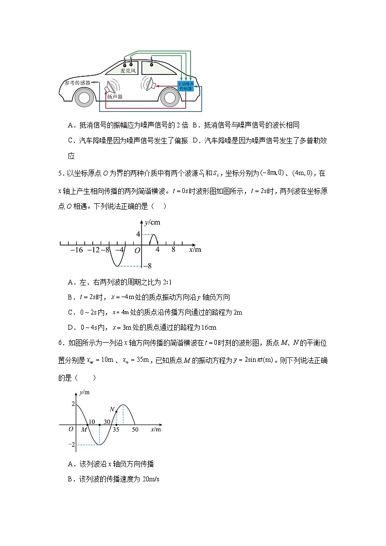 231，2024年高考物理小专题精选题特训：机械振动与机械波02