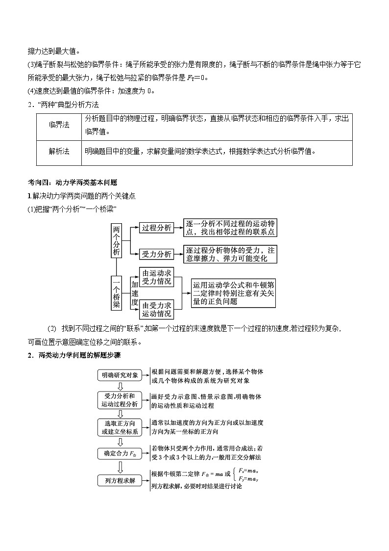 压轴题01 有关牛顿第二定律的动力学问题（解析版）第3页