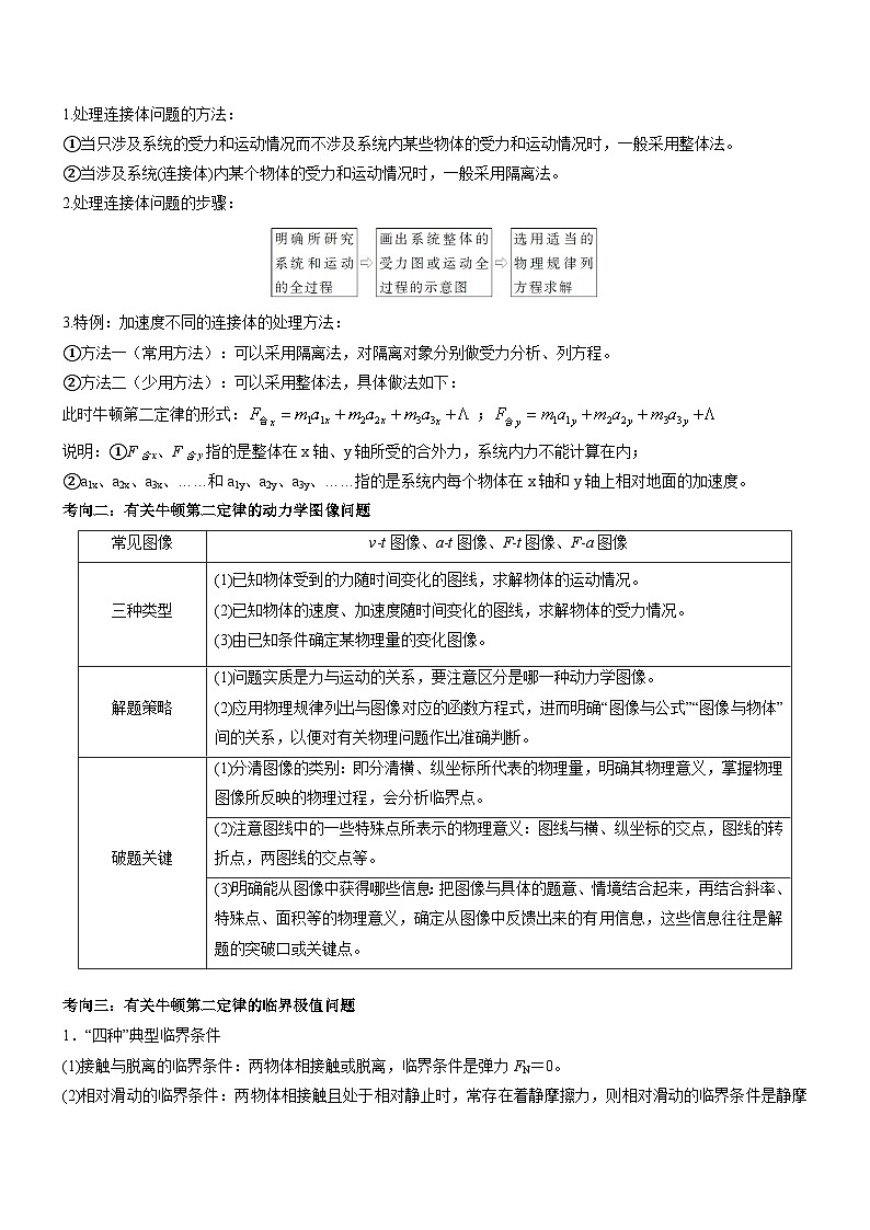 压轴题01 有关牛顿第二定律的动力学问题（原卷版）第2页