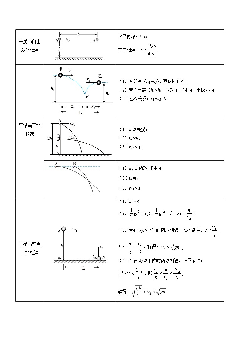 压轴题02 抛体运动（原卷版）第3页